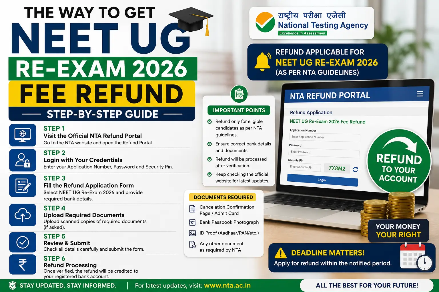 The way to Get NEET UG Re-Exam 2026 Fee Refund – Step-by-Step Guide